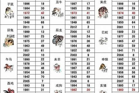 2009年生肖五行|2009年的牛是什么命五行属什么？解析性格特点、爱情和财运